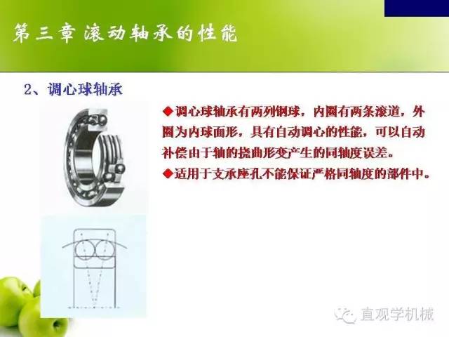 你真的了解滚动轴承吗,有人精心梳理了80页ppt,一次讲透